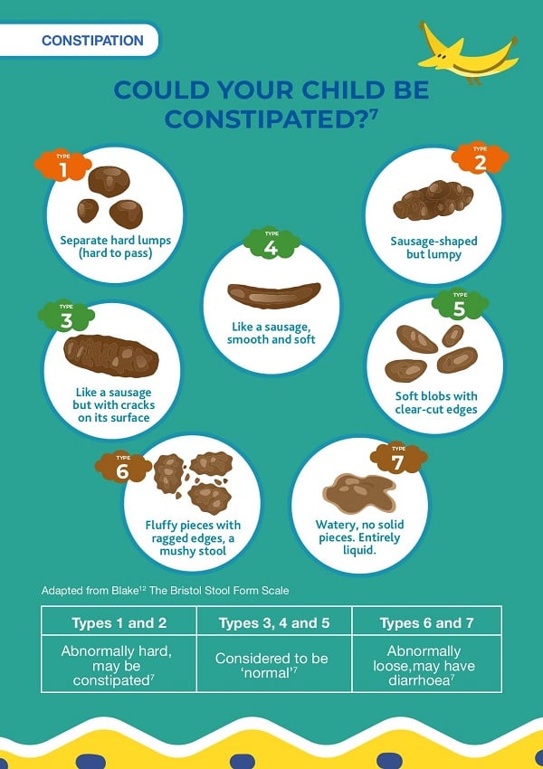 Aspen Little Wonders Baby Poop Chart