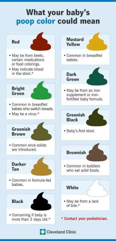 Baby Poop Colors