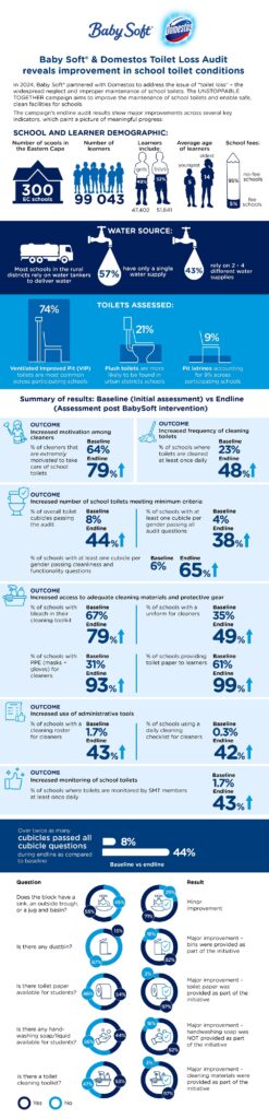 Baby Soft Unstoppable Together infographic_page-0001 w