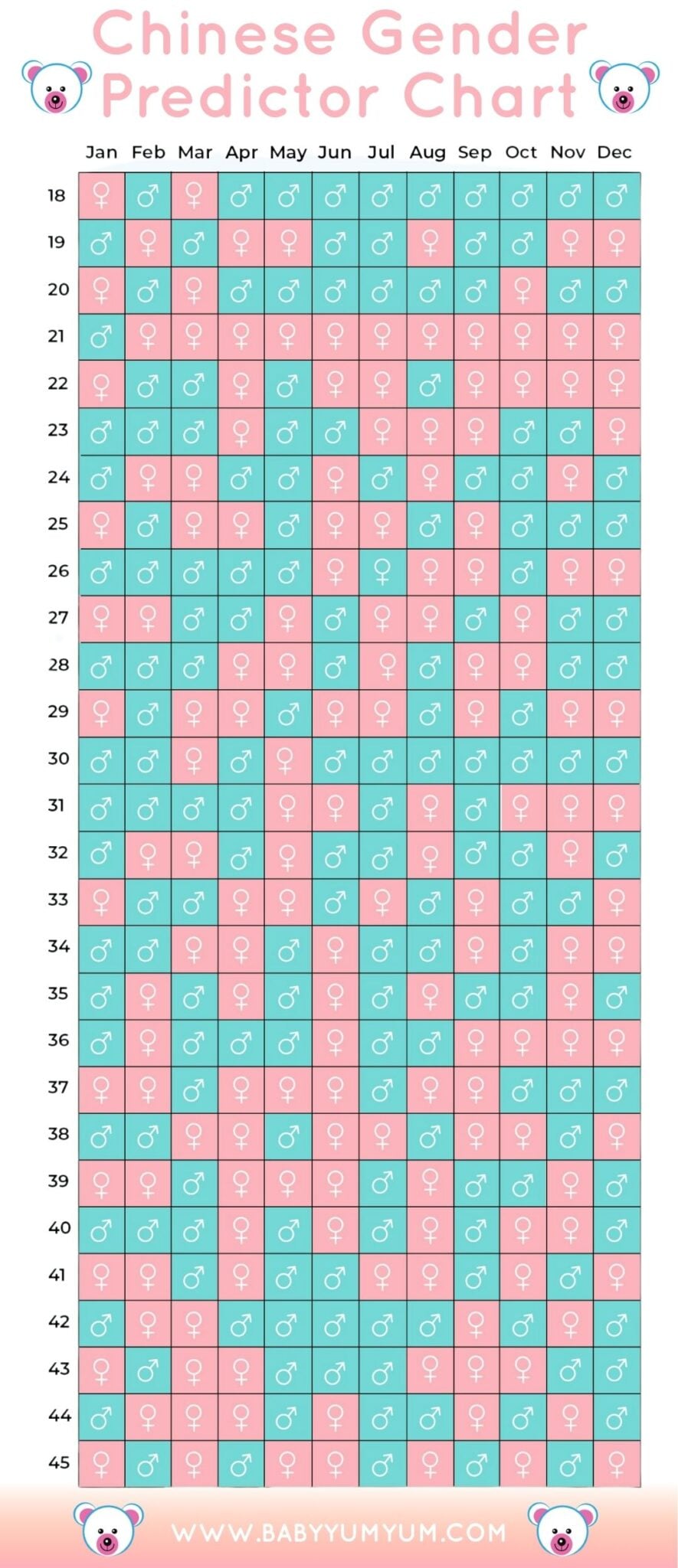 Does the Chinese Gender Predictor Really Work? BabyYumYum