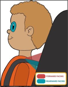 Just like with the infant seat, proper harnessing in a toddler seat can make all the difference.