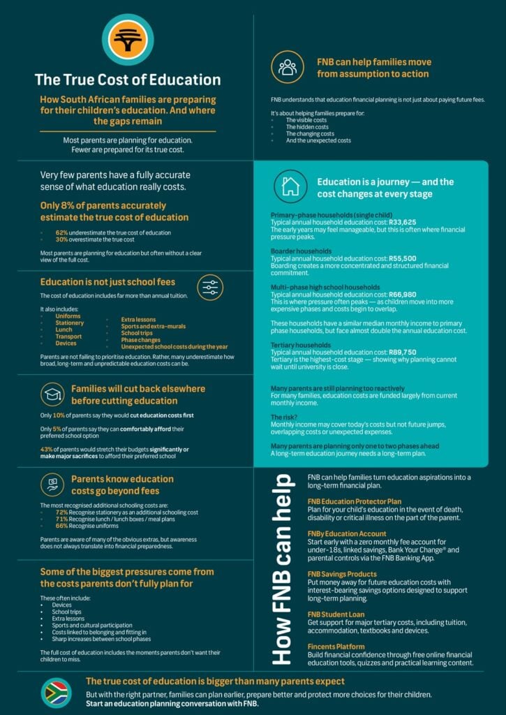 FNB True Cost of Education Infographic