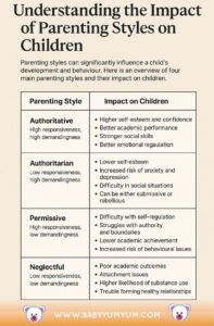 Understanding the Impact of Parenting Styles on Children Infographic W