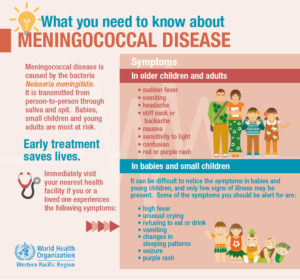 what is Meningitis infographic